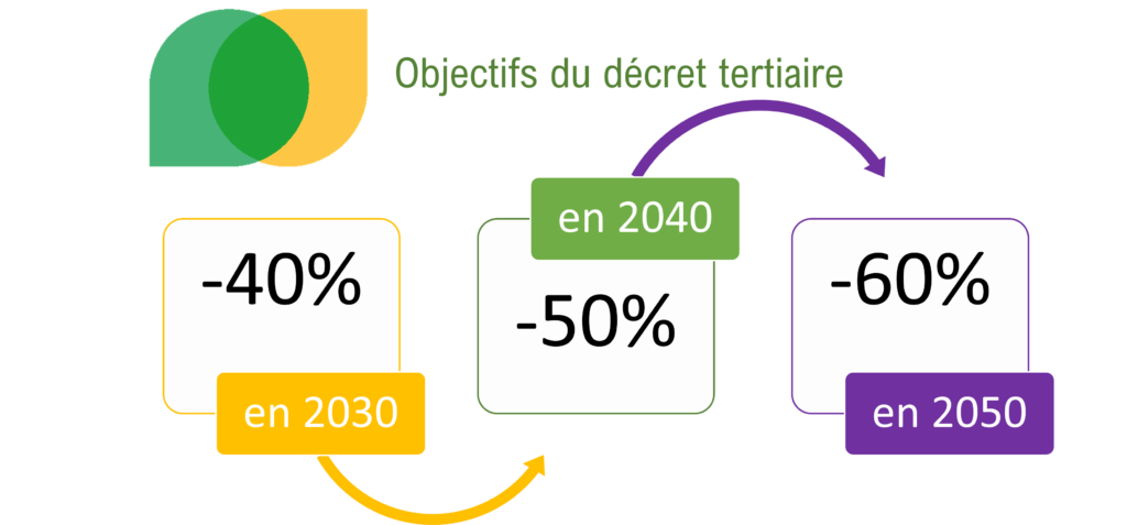 Contexte Réglementaire Cool Roof