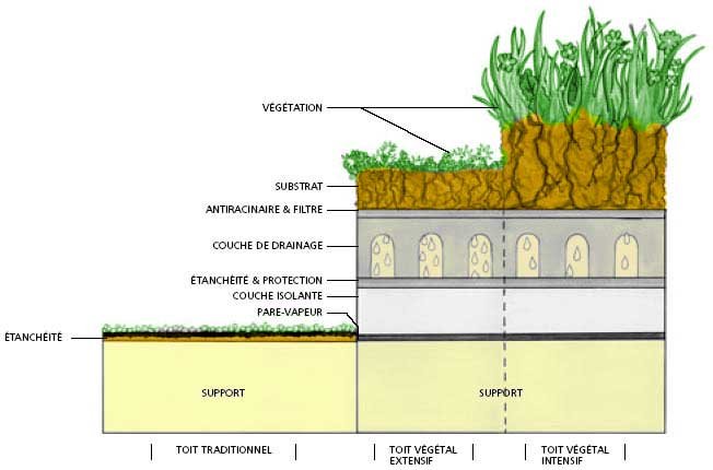 Installation d’un <span class='highlight'>cool roof</span> par Hélios