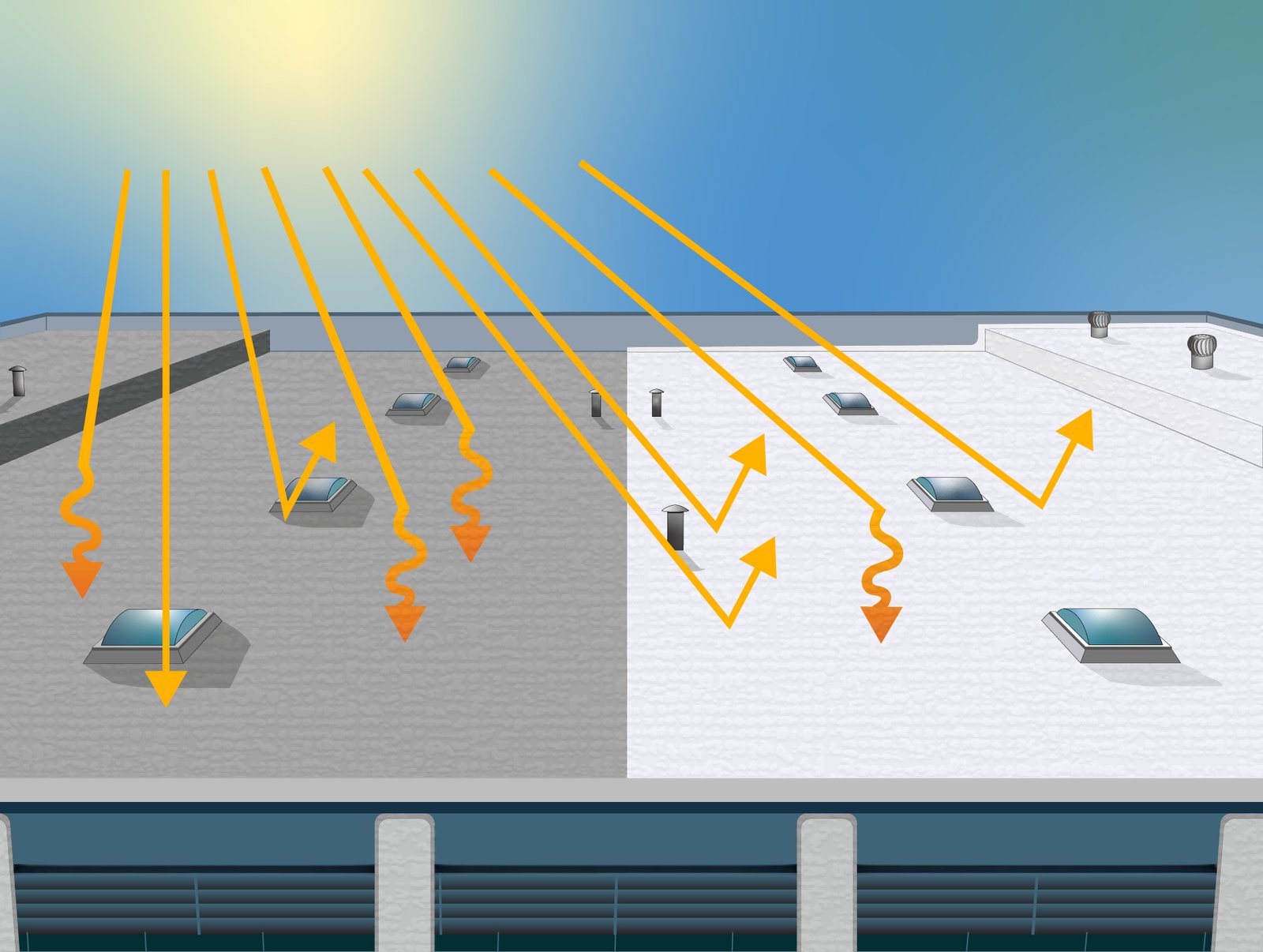 10 Signes Que Vous Avez Besoin D'un Cool Roof